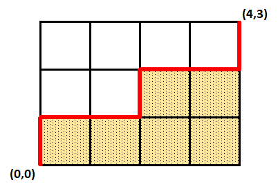 crossed lines