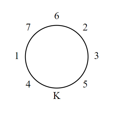 Roundtable